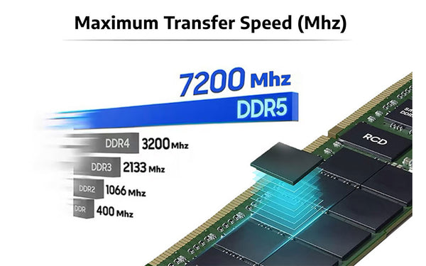 Seamless Multitasking with DDR5 Memory
