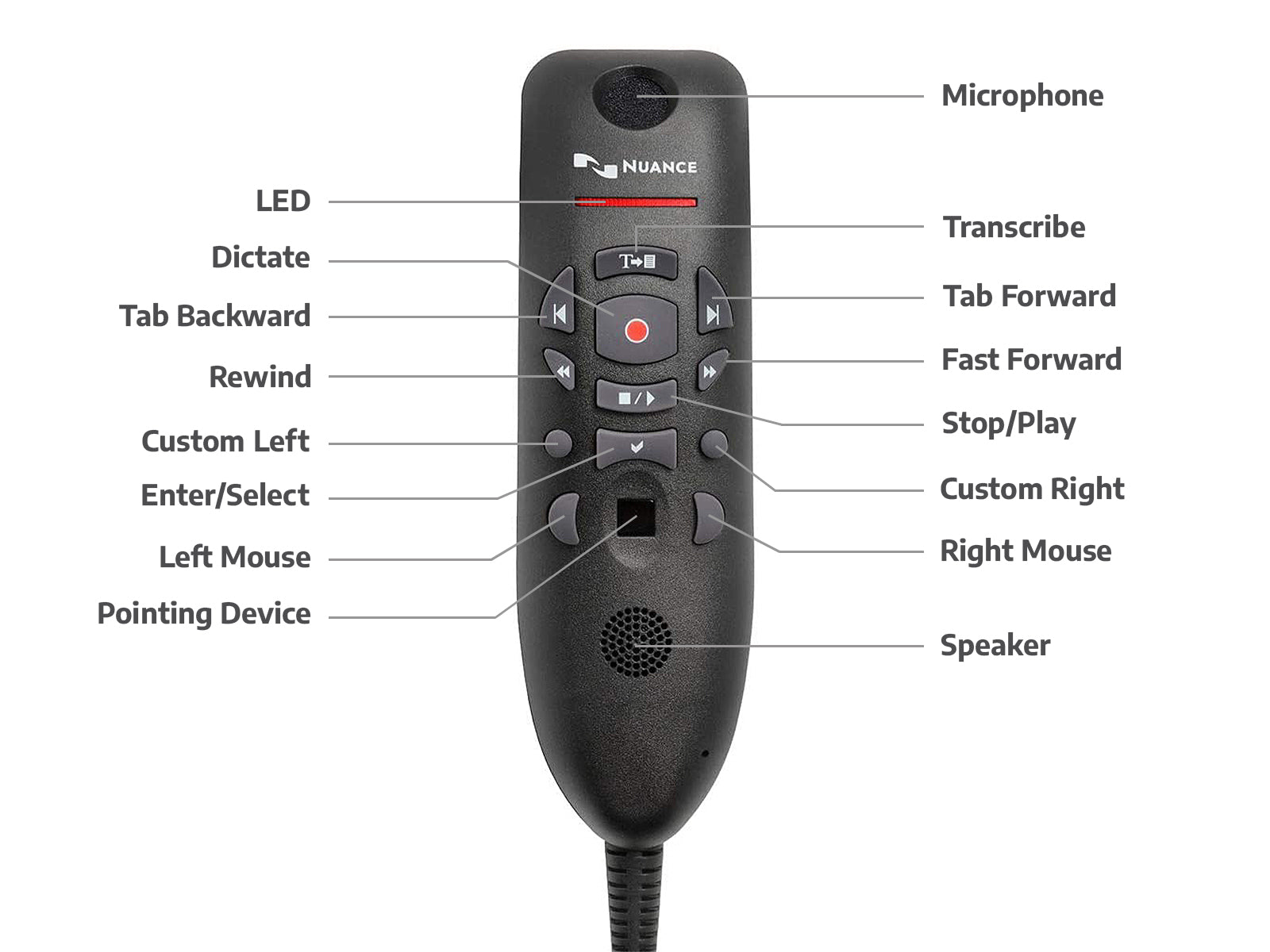 Nuance PowerMic III Dictation Microphone (0POWM3N) Monitors.com 